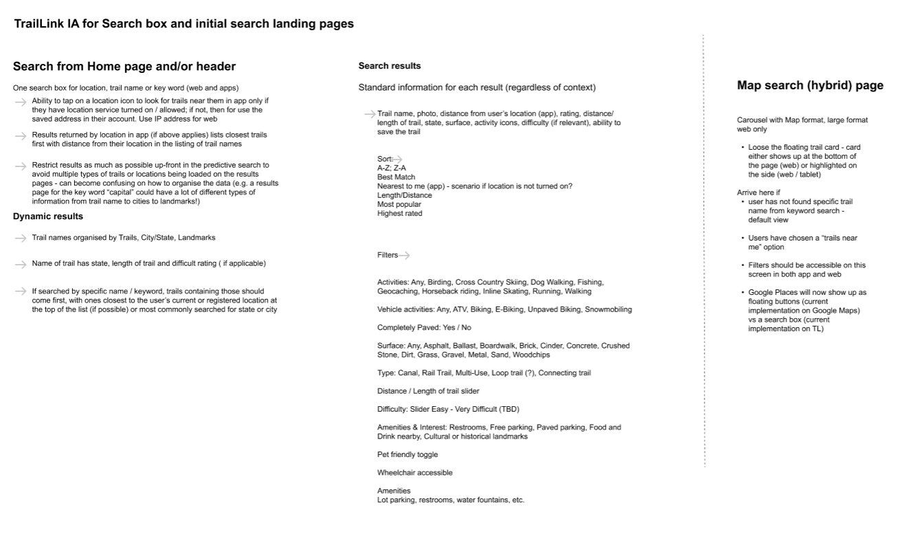 TrailLink wireframes